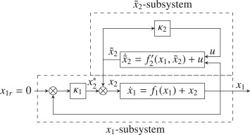 Sub systems